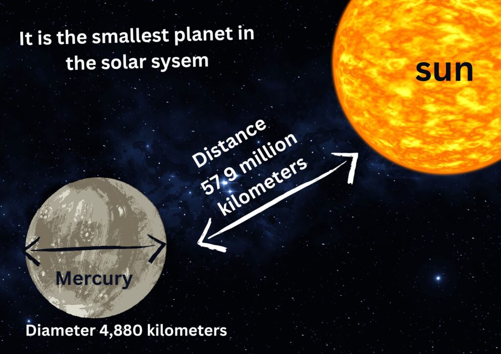 mercuty planet