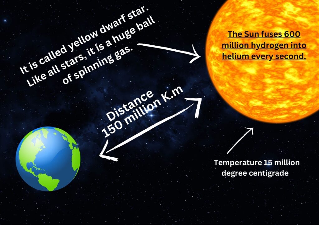 THE SUN