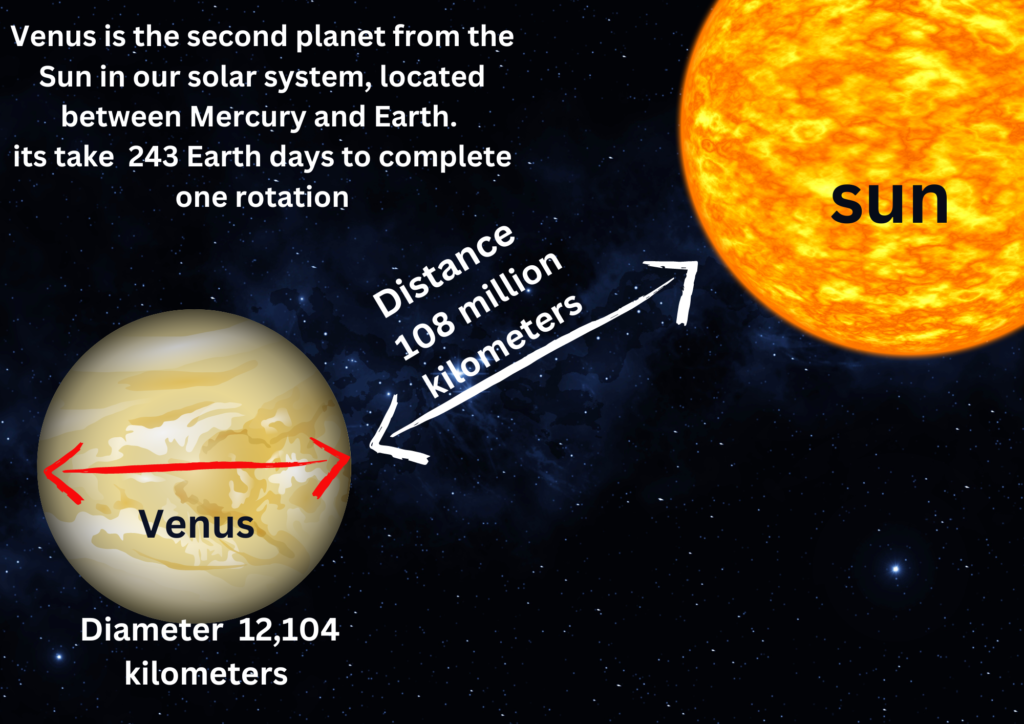venus planet