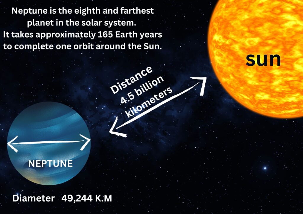 NEPTUNE PLANET