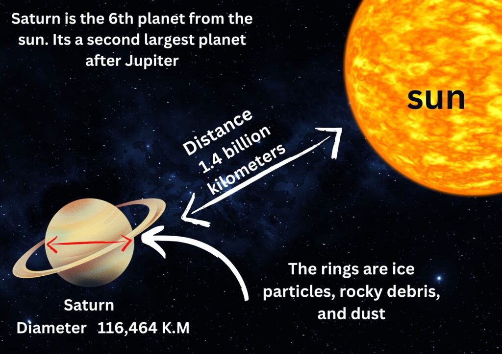 saturn planet